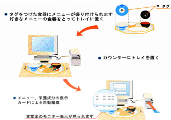 オートレジ写真