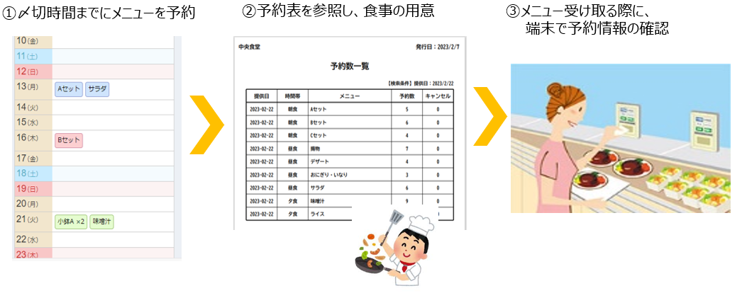 予約システム