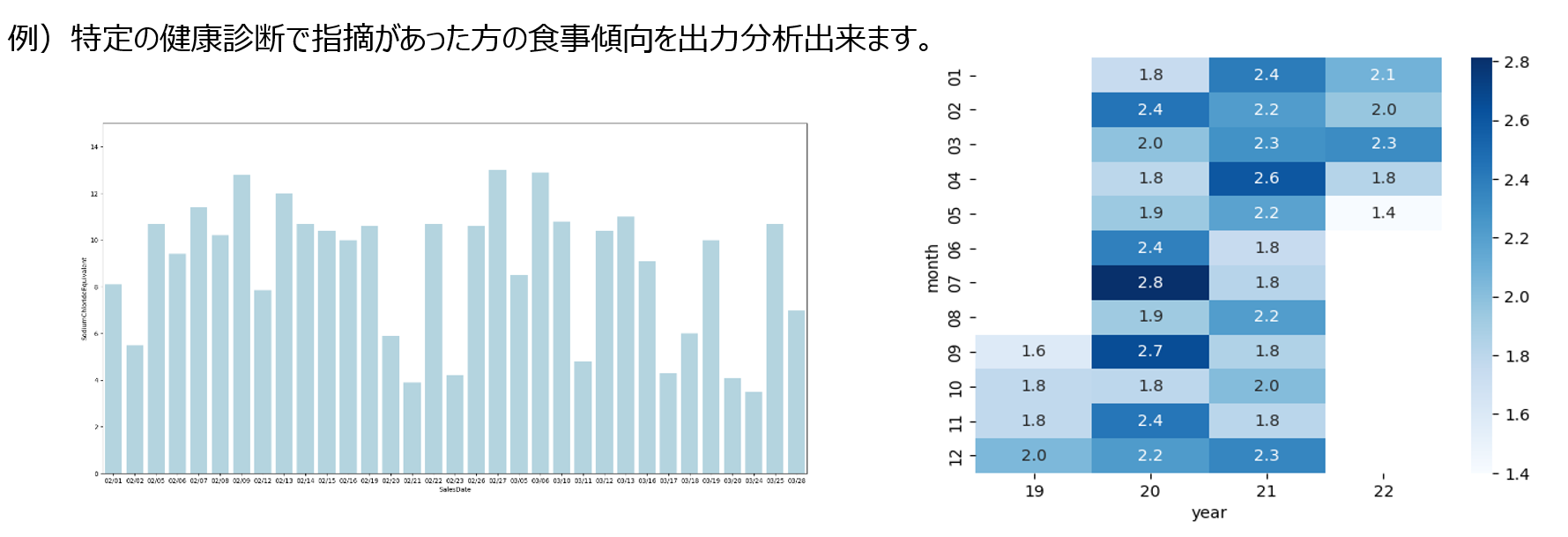 食習慣診断サービス データ例