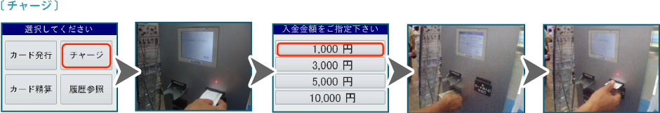 ICカード販売機の利用例：EL-16 チャージ