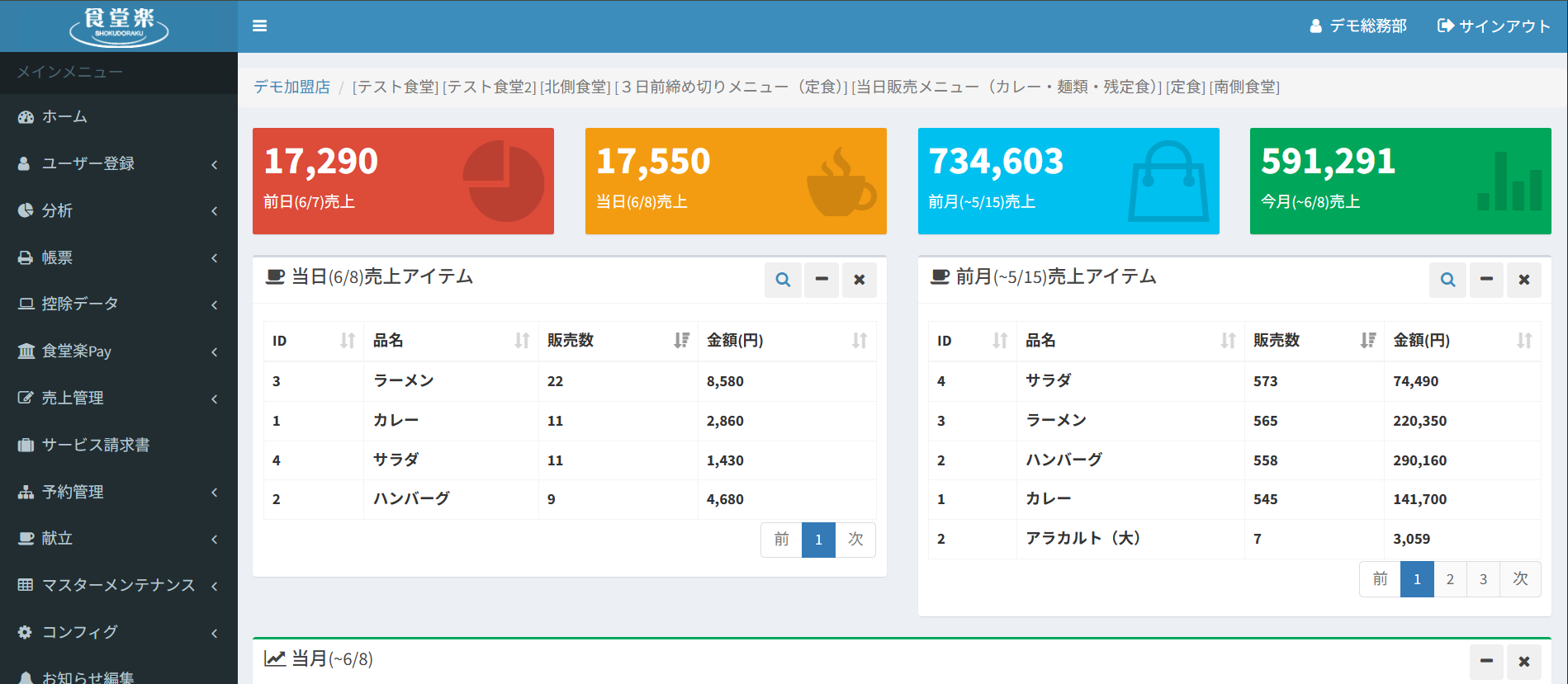 クラウド食堂楽 管理画面