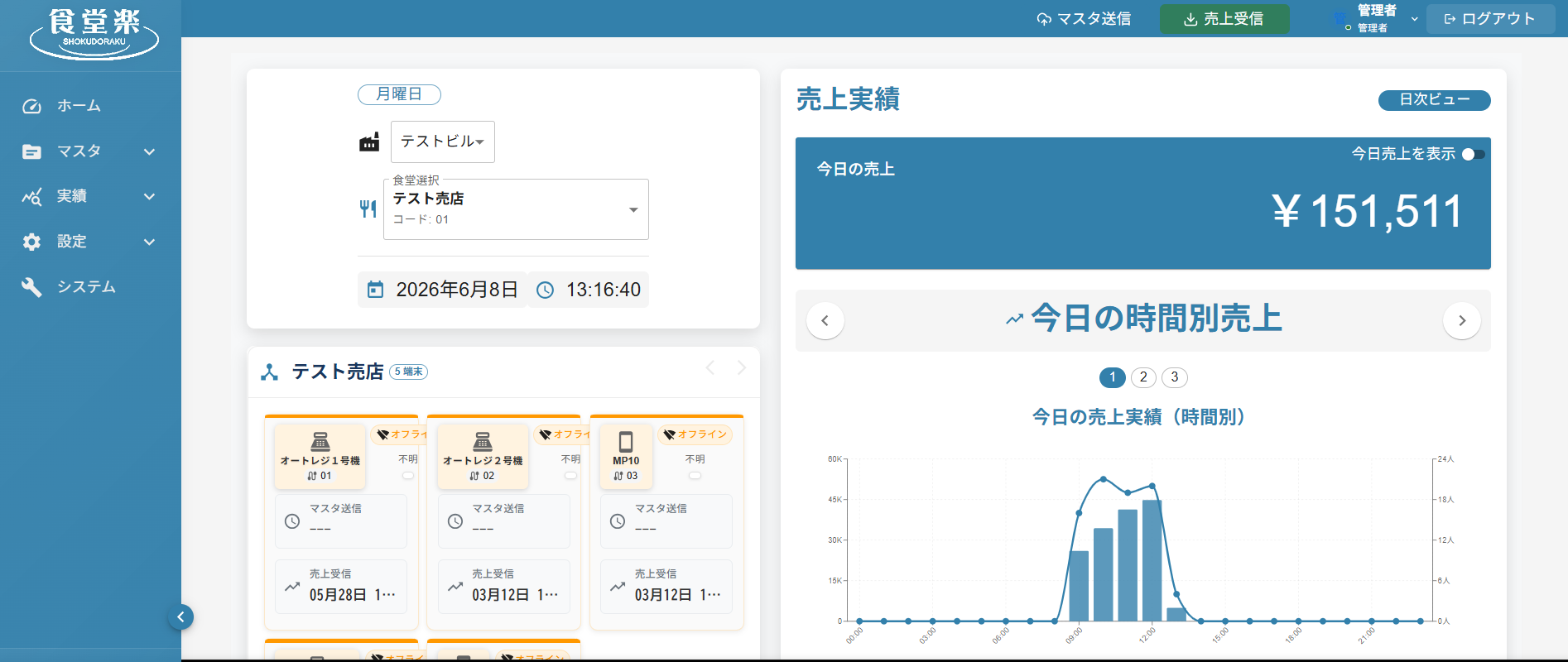 食堂楽 管理画面