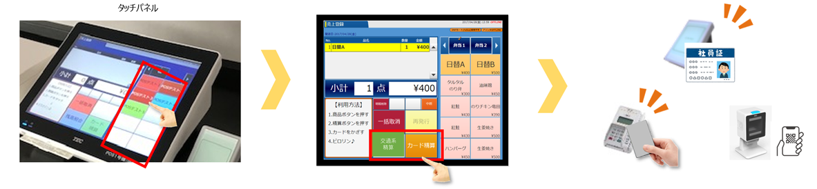 POSレジのセルフ利用