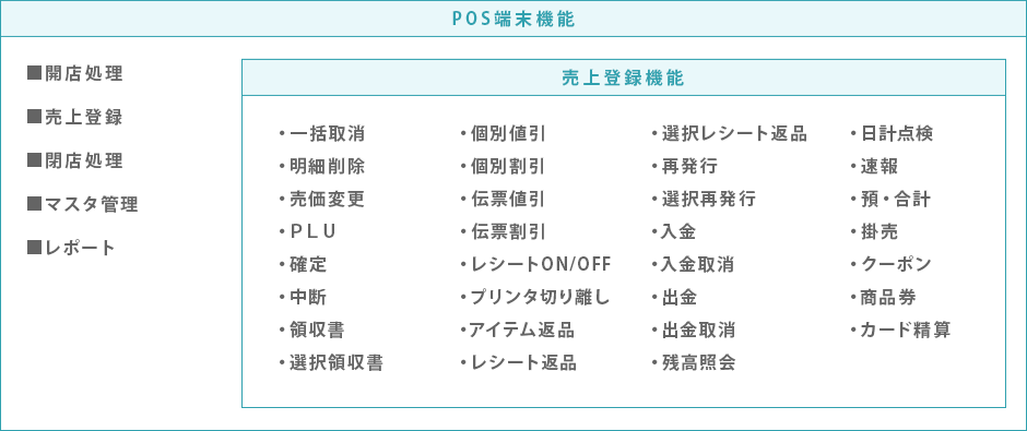 おもな機能