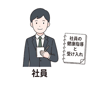 社員へ健康指導を行うイメージ