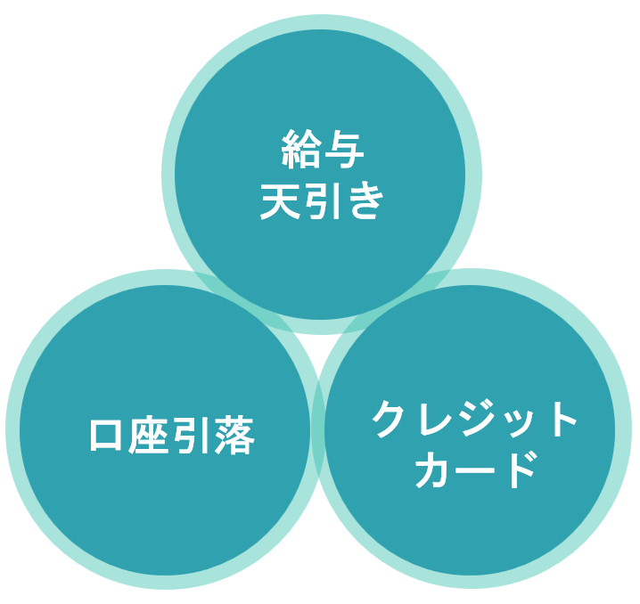 給与天引き・口座引落・クレジットカードに対応