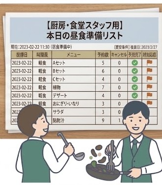 予約表を参照しながら食事を準備するスタッフのイメージ